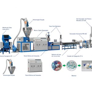 Extrusora cascata LDA-SJP